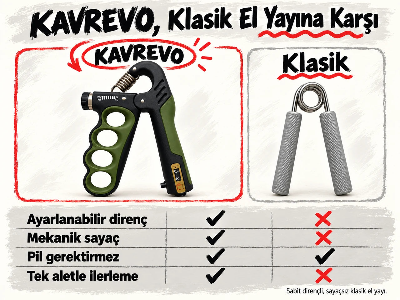 Sabit dirençli klasik el yayıyla özellik karşılaştırması